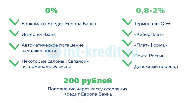 Кредит европа банк погашение кредита. Как гасить кредит Европа банк через приложение. Как платить кредит в Европа банк через приложение. Как погасить кредит в кредит Европа банке в приложении. «Страховая компания «кредит Европа лайф».