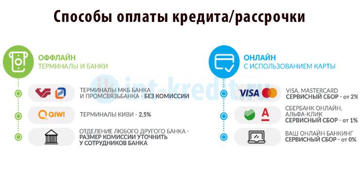 Способы оплаты рассрочки или кредита в магазине На колесах через интернет